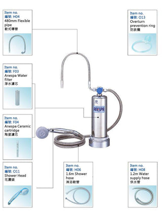 Anespa Mineral Shower Spa