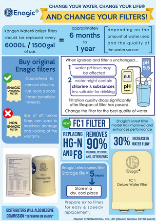 Enagic Kangen FC1 Water Filter (K8 and SD501)