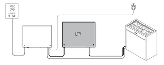 Harvia LTY17 wiring diagram: control panel, control unit power unit, LTY17 extension unit and heater
